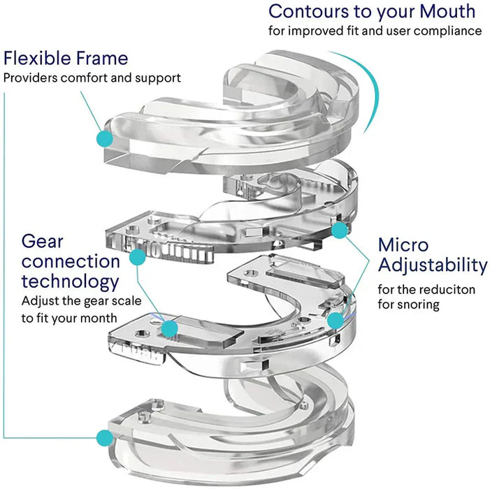 Embout buccal anti-ronflement SLEEPWELL™