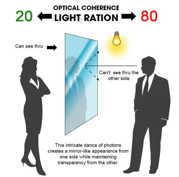 Miroir unidirectionnel avec revêtement nano